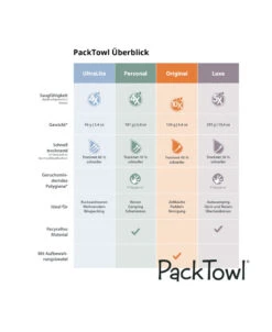 Packtowl - Personal Handtuch -Camping Im Freien Verkaufs-Shop packtowl personal handtuch 44