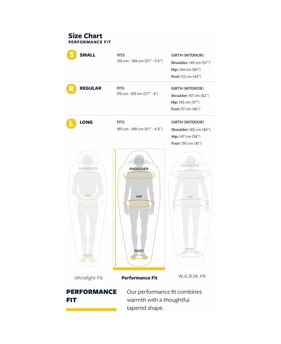 Therm-a-Rest - Parsec 20°F/-6°C 5 Therm-a-Rest - Parsec 20°F/-6°C – Bild 5